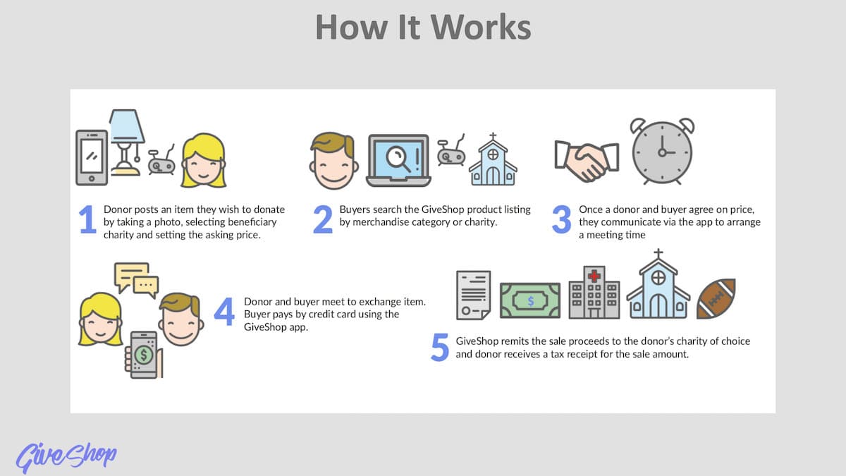 Give Shop How it Works